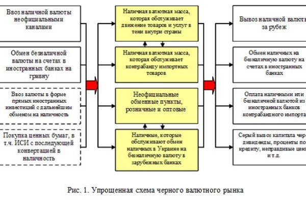 Что такое kraken в россии