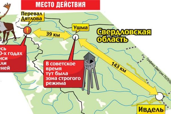 Кракен маркетплейс откуда взялся
