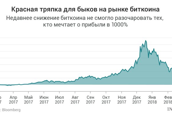 Зайти на кракен