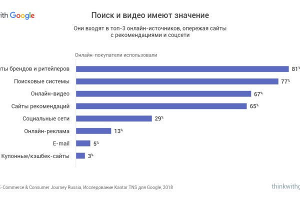 Кракен вход официальная ссылка