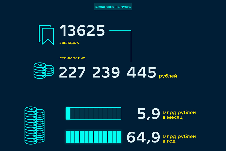 Кракен работает